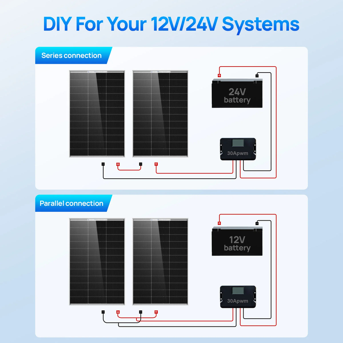 ECO-WORTHY Bifacial 100 Watt N-Type Solar Panel Monocrystalline Rigid High-Efficiency PV Module Power Charger for Sunsheds,Rvs