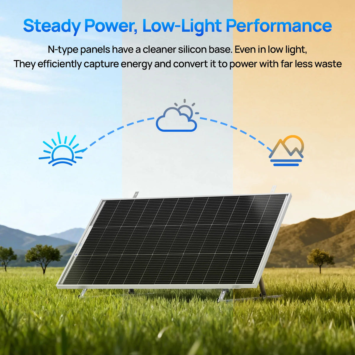 ECO-WORTHY Bifacial 100 Watt N-Type Solar Panel Monocrystalline Rigid High-Efficiency PV Module Power Charger for Sunsheds,Rvs