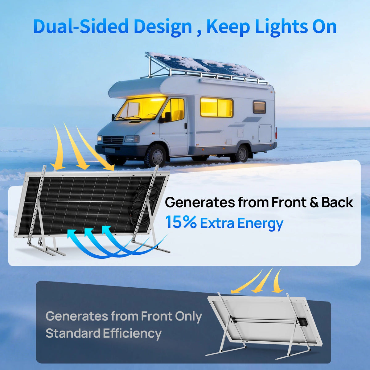 ECO-WORTHY Bifacial 100 Watt N-Type Solar Panel Monocrystalline Rigid High-Efficiency PV Module Power Charger for Sunsheds,Rvs