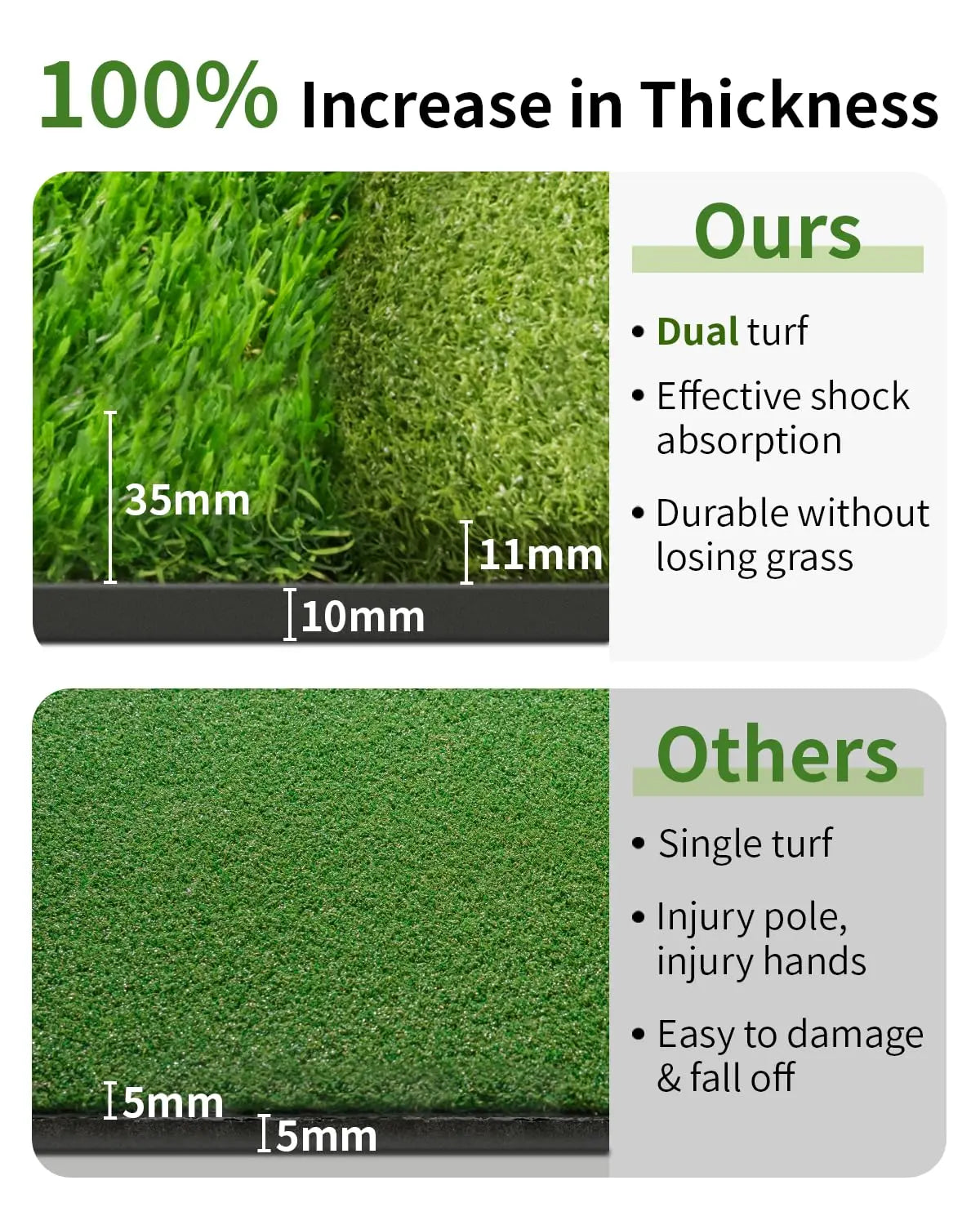 Dual-Turf Golf Mat with Ball Tray, Thickened Golf Hitting Mat with 9 Hitting Holes, Alignment Aid Practice Mat for Hitting, Driv