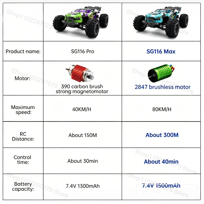 SG116PRO/MAX Remote Control Car 1:16 Scale Brushless Off-Road Drift Vehicle 80KM/H Four-Wheel Drive Racing RC Car For Kids Adult