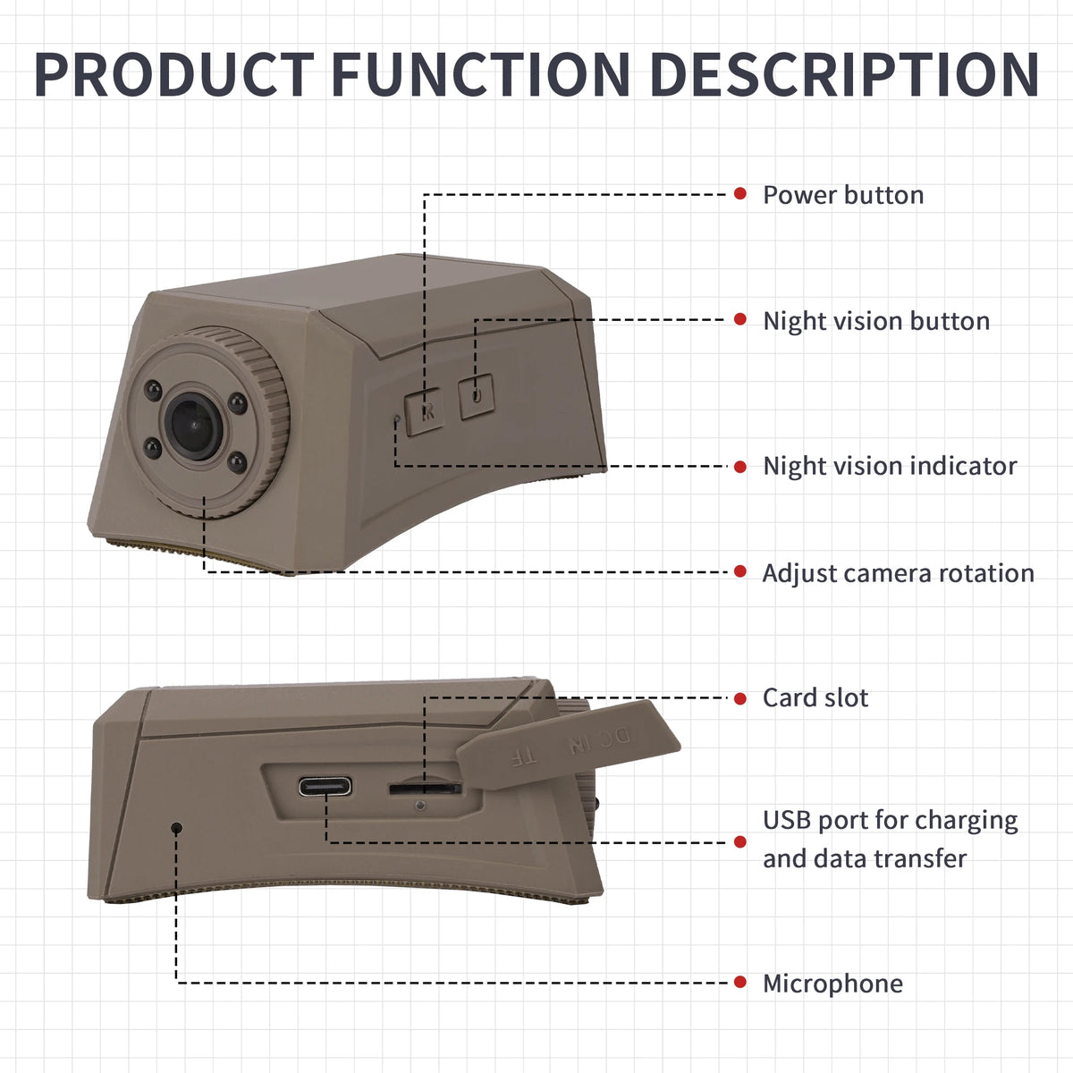 Tactical Helmet Camera, 720P HD Video Recorder with Photo Capture, Adjustable-Angle Helmet Cam, FAST Helmet Accessories
