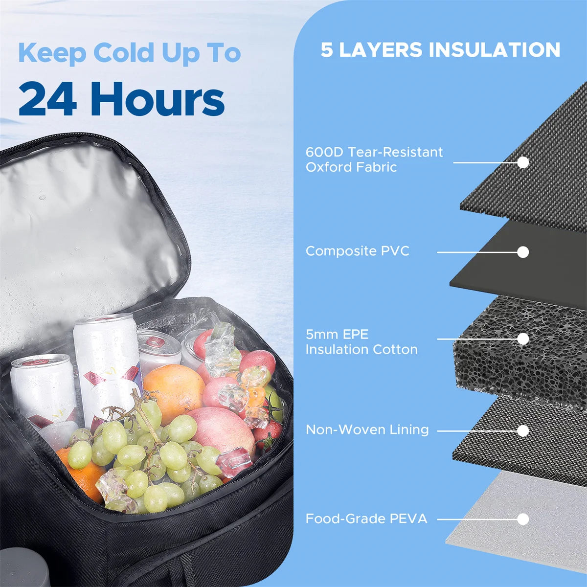 Backpack Cooler & Insulated Bag 2 in 1 36 Cans Insulating Cover Upgraded Leakproof Cooler Backpack For Camping Hiking Picnic Bag