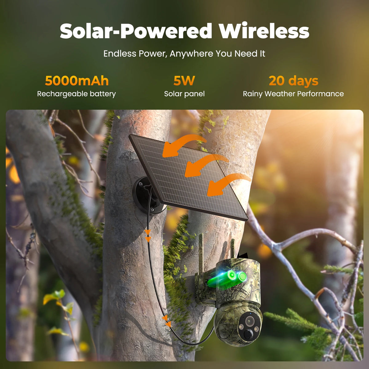 4G Solar-Powered LTE Cellular Trail Camera (With a SD Card And a SIM Card), Color Night Vision, Two-Way Talk, 1080P FHD, 360°True Panoramic Vision, SD Card/Cloud Storage, PIR Detection, Instant Alerts, Instant Communication,