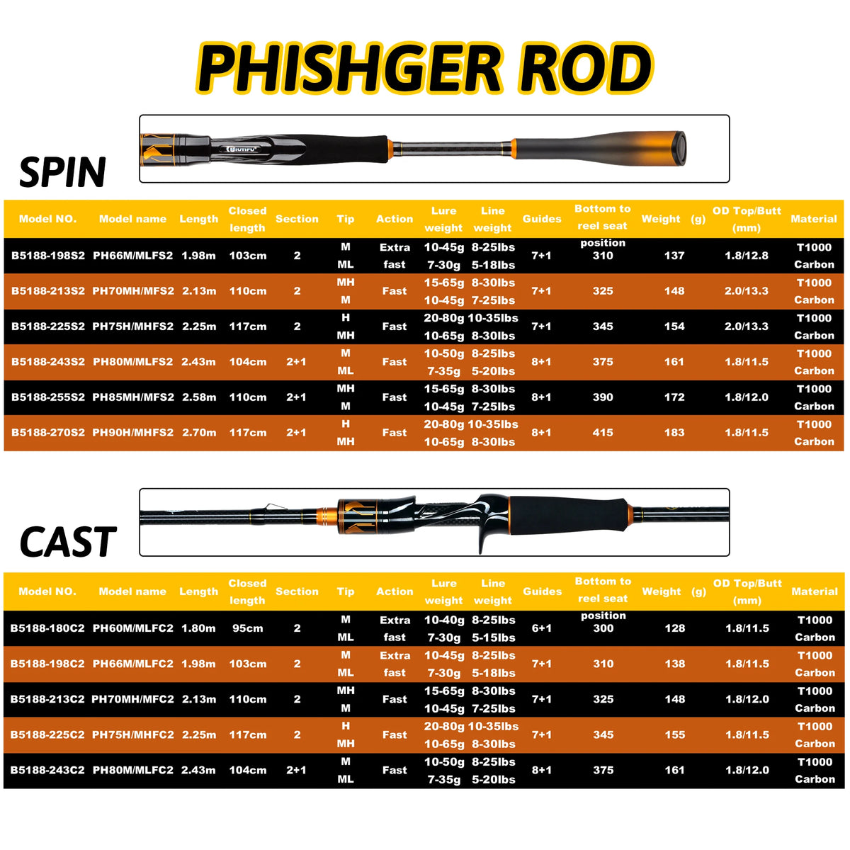BIUTIFU 2-Tip Fuji Guide Spinning Casting Fishing Rod 1.8-2.7m 2-Sections T1000 Carbon Baitcasting Pole for Bass Pike 7-80g Lure