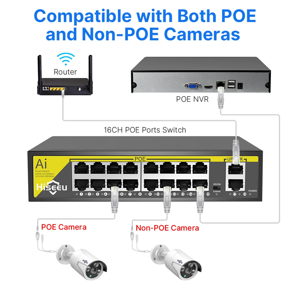 Hiseeu 48V 8/16 Ports POE Switch Ethernet 10/100Mbps IEEE 802.3 af/at for IP Camera/CCTV Security Camera System/Wireless AP ft