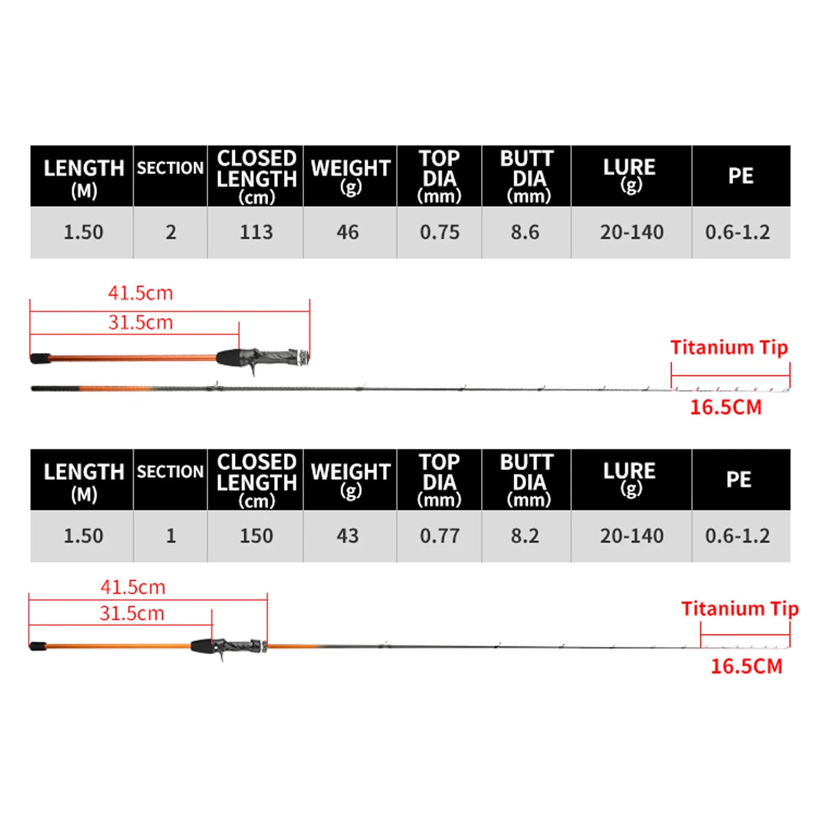Johncoo cuttlefish fishing rod 1.5m one section with titanium tip 43g light casting Boat fishing rod