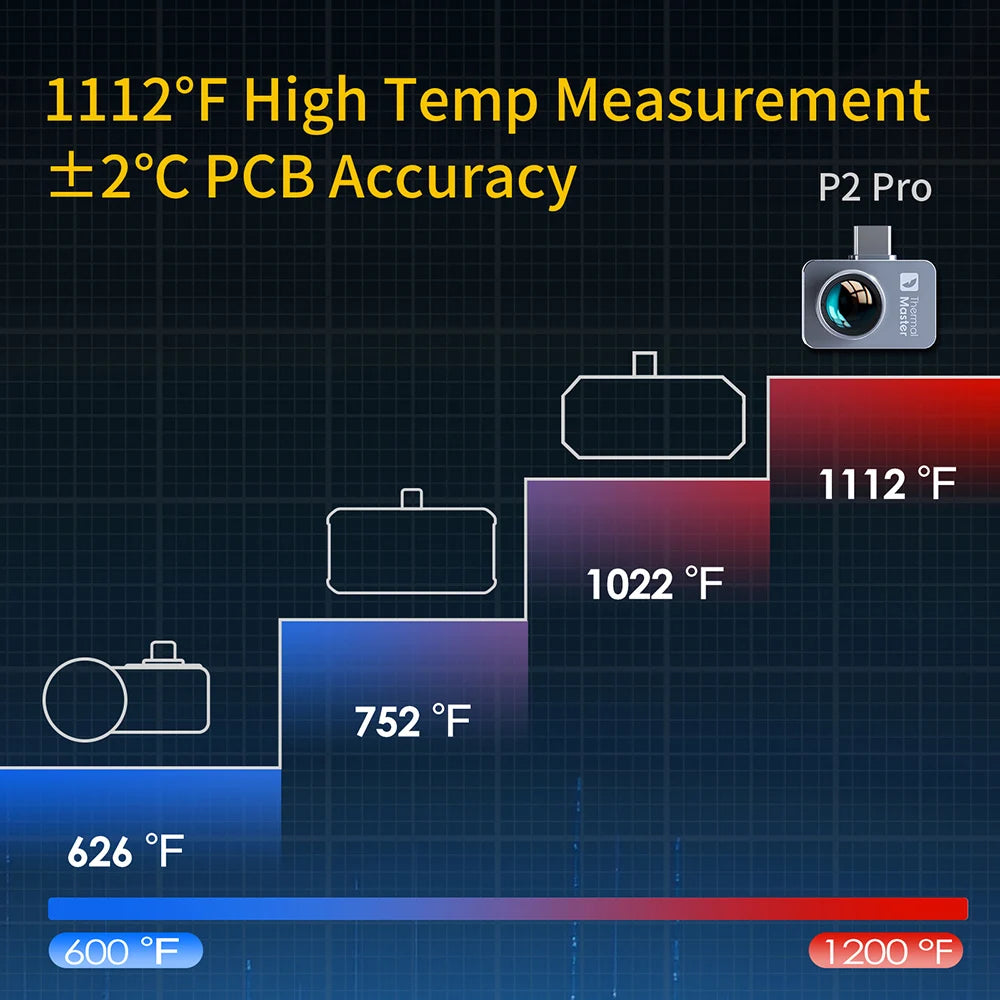 P2//P2Pro Thermal Imager 15X Zoom Infrared Thermal Maging Camera for Phone PCB HVAC Check and Repair Gadget