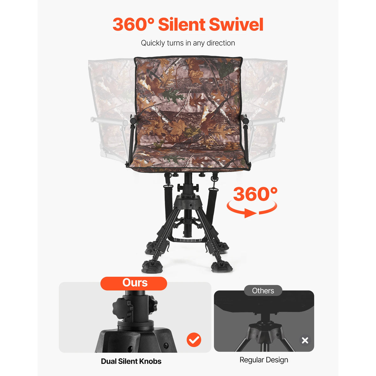 SucceBuy Hunting Chair 360° Silent Swivel Foldable Portable Blind Chair Heavy-Duty Steel Frame Ground Stool Seat for Camping
