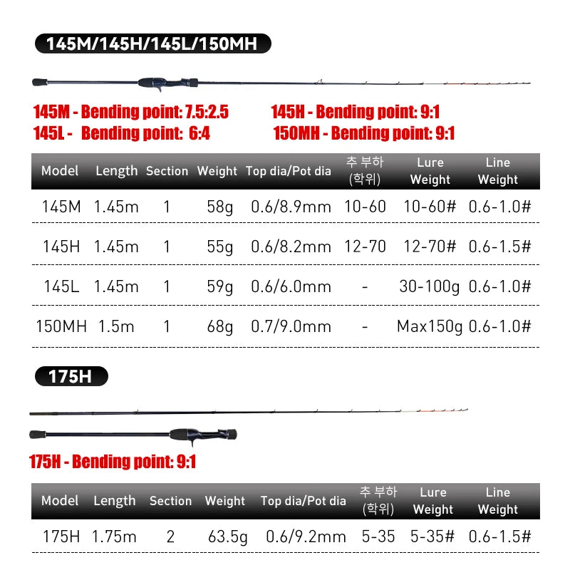 LEYDUN ZORO Light Fishing Rods Tianium Tip Cuttlefish Casting Rod 145L/M/H 59g/58g/55g 150MH 68g 175H 63g Squid Boat Webfooted