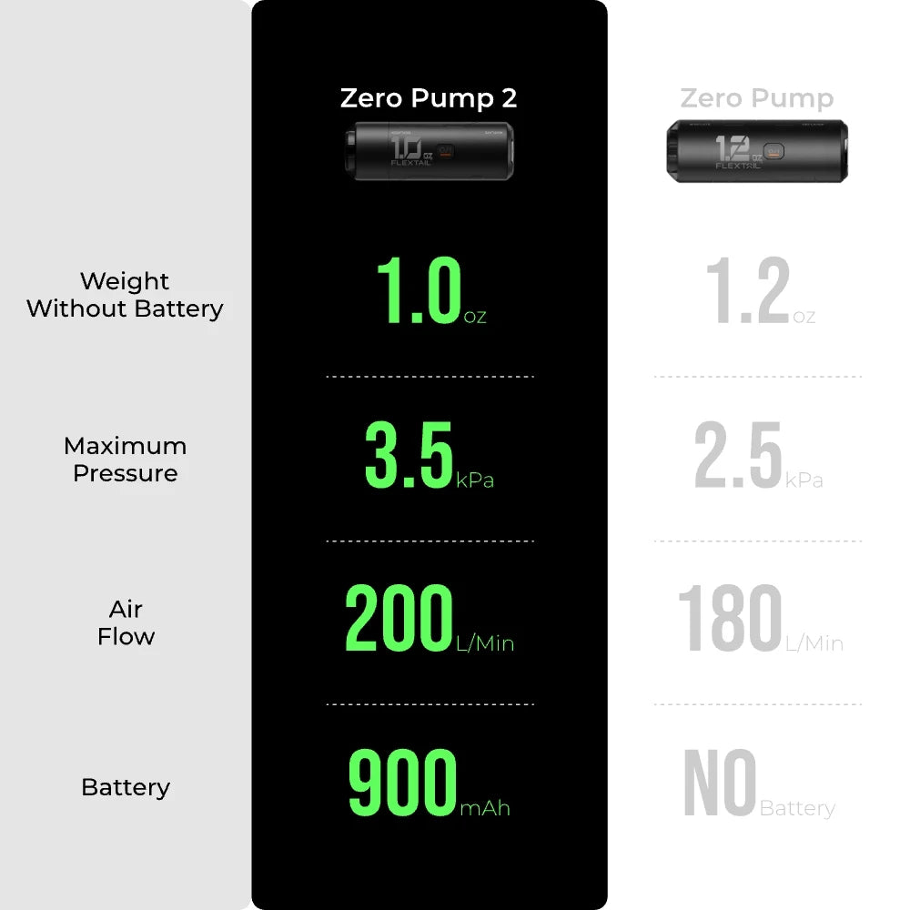 FLEXTAIL ZERO PUMP 2 - 28g Ultralight Camping Air Pump Electric Inflator for Sleeping Pads, 900mAh Rechargeable Battery Included
