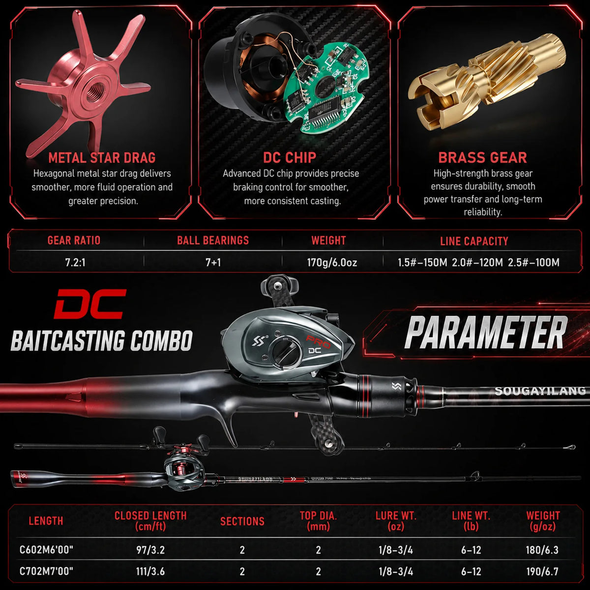 Sougayilang DC Baitcasting Combo 7.2:1 Gear Ratio Carbon Fiber Casting Fishing Rod and Reel Set Freshwater Saltwater Fishing Kit