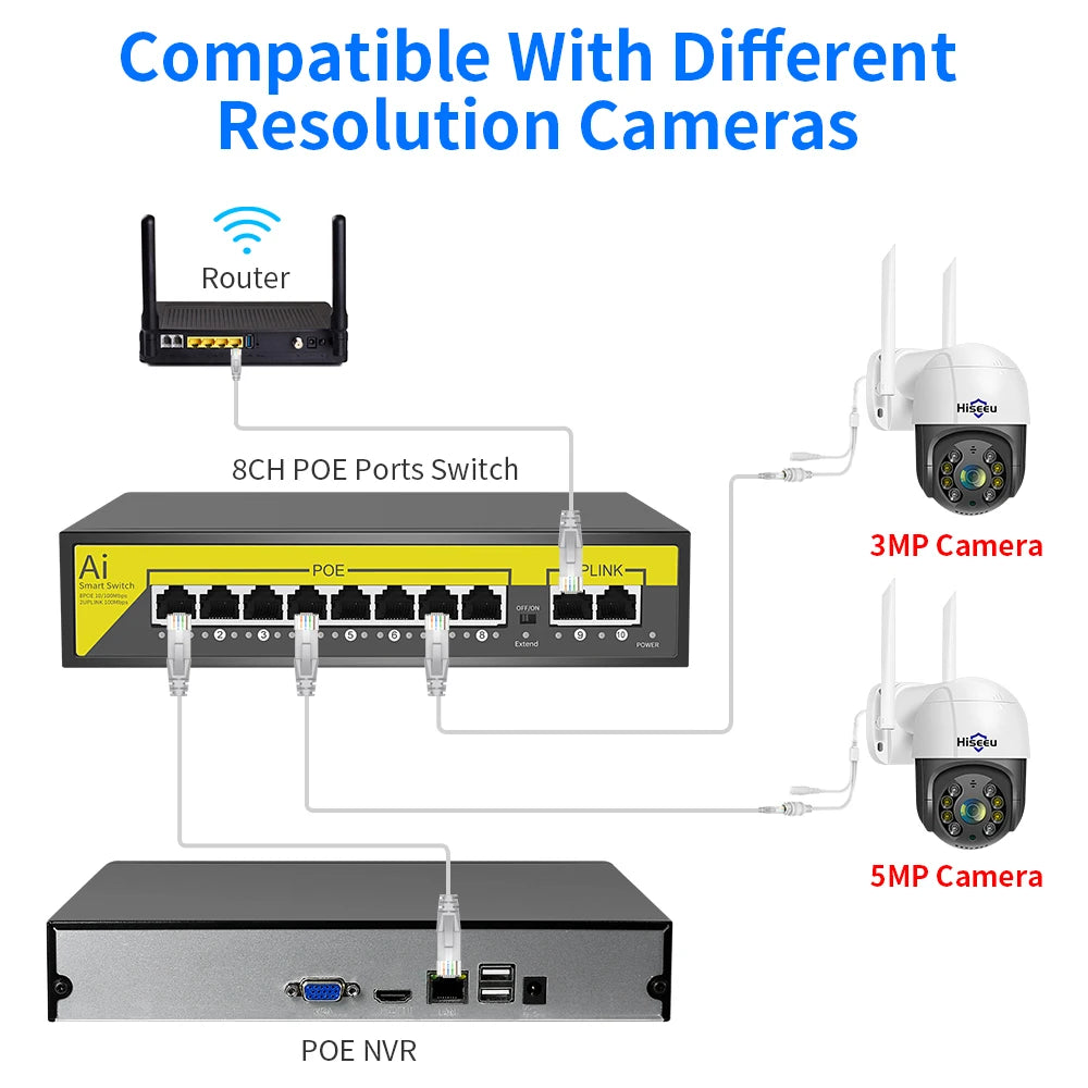 Hiseeu 48V 8/16 Ports POE Switch Ethernet 10/100Mbps IEEE 802.3 af/at for IP Camera/CCTV Security Camera System/Wireless AP ft